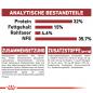 Preview: ROYAL CANIN FIT Trockenfutter für aktive Katzen