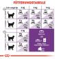 Preview: ROYAL CANIN SENSIBLE Trockenfutter für sensible Katzen