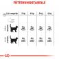 Preview: ROYAL CANIN Oral Care Katzenfutter trocken für gesunde Zähne