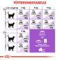 Preview: ROYAL CANIN STERILISED Trockenfutter für kastrierte Katzen
