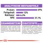 Preview: ROYAL CANIN STERILISED Trockenfutter für kastrierte Katzen