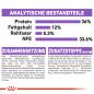 Preview: Royal Canin Sterilised 7+