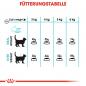 Preview: ROYAL CANIN Urinary Care Katzenfutter trocken für gesunde Harnwege