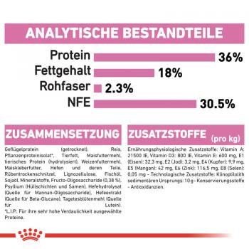 ROYAL CANIN KITTEN Trockenfutter für Kätzchen