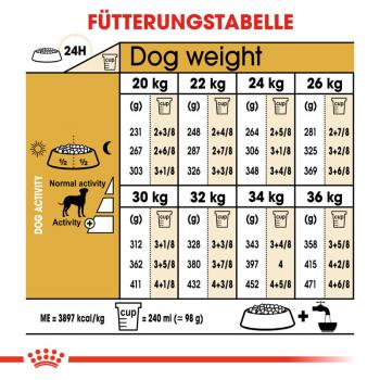 ROYAL CANIN Dalmatian Adult Hundefutter trocken für Dalmatiner