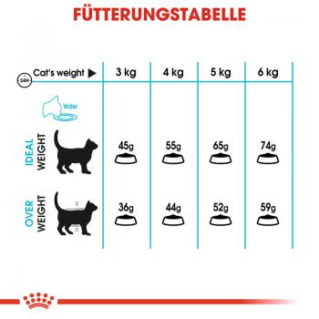 ROYAL CANIN Urinary Care Katzenfutter trocken für gesunde Harnwege