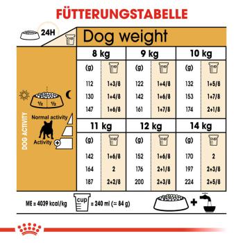 ROYAL CANIN French Bulldog Adult Hundefutter trocken für Französische Bulldoggen