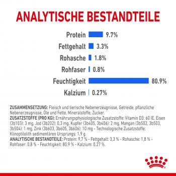 ROYAL CANIN INDOOR Sterilised in Gelee