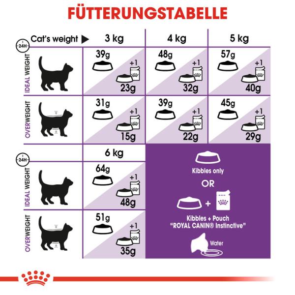 ROYAL CANIN SENSIBLE Trockenfutter für sensible Katzen