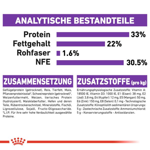 ROYAL CANIN SENSIBLE Trockenfutter für sensible Katzen