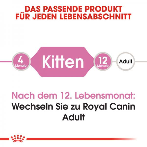 ROYAL CANIN KITTEN Trockenfutter für Kätzchen