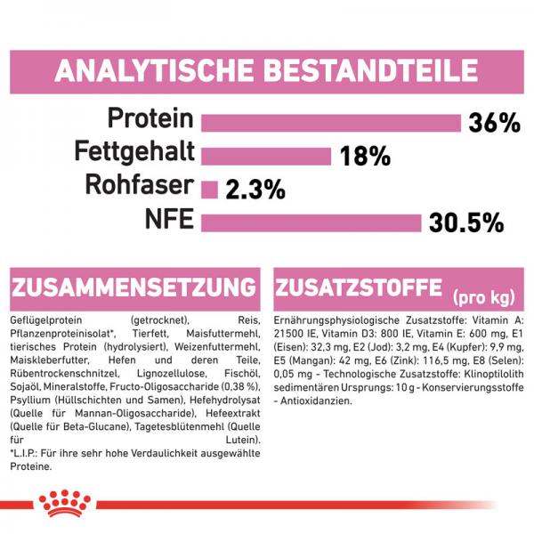 ROYAL CANIN KITTEN Trockenfutter für Kätzchen