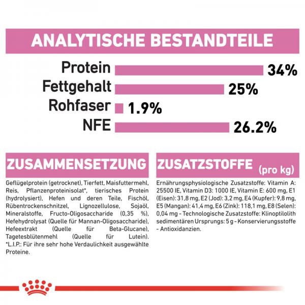 ROYAL CANIN MOTHER & BABYCAT Katzenfutter für tragende Katzen und Kitten