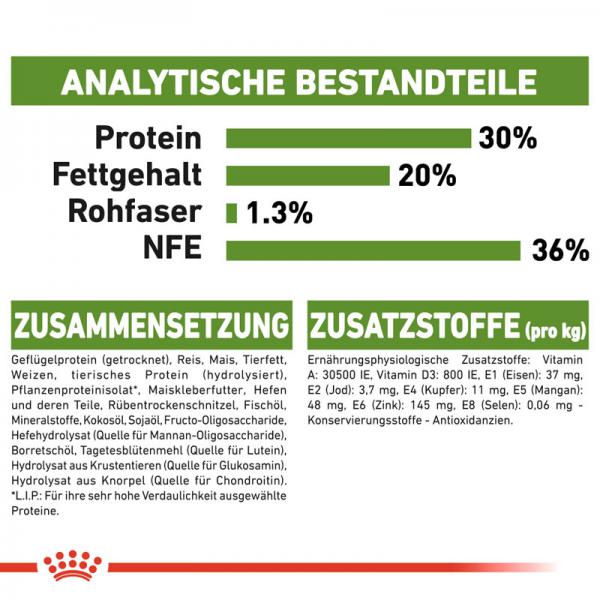 ROYAL CANIN OUTDOOR Katzenfutter trocken für Freigänger