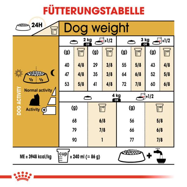 ROYAL CANIN Yorkshire Terrier Adult Hundefutter trocken