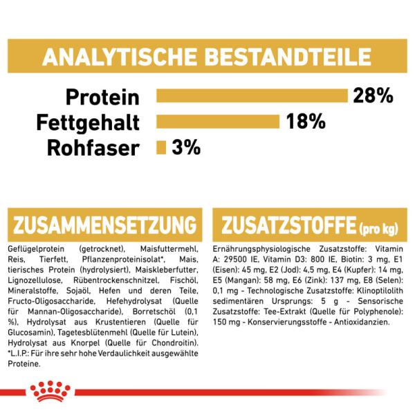 ROYAL CANIN Yorkshire Terrier Adult Hundefutter trocken