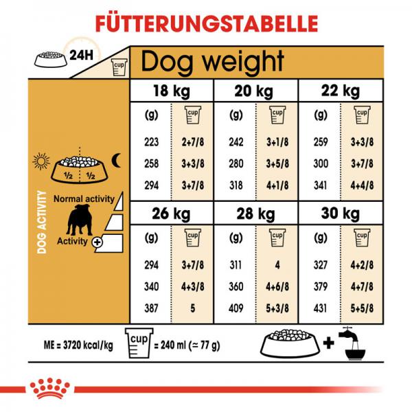 ROYAL CANIN Bulldog Adult Hundefutter trocken
