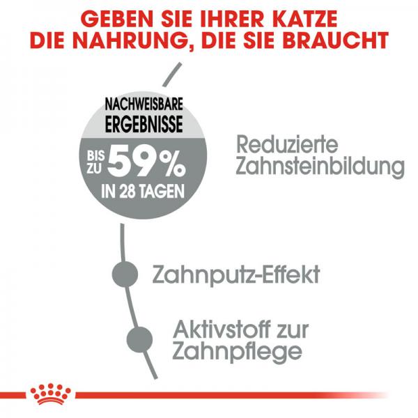 ROYAL CANIN Oral Care Katzenfutter trocken für gesunde Zähne