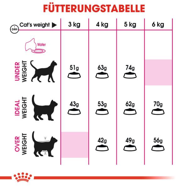 ROYAL CANIN SAVOUR EXIGENT Trockenfutter für wählerische Katzen
