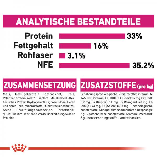 ROYAL CANIN SAVOUR EXIGENT Trockenfutter für wählerische Katzen