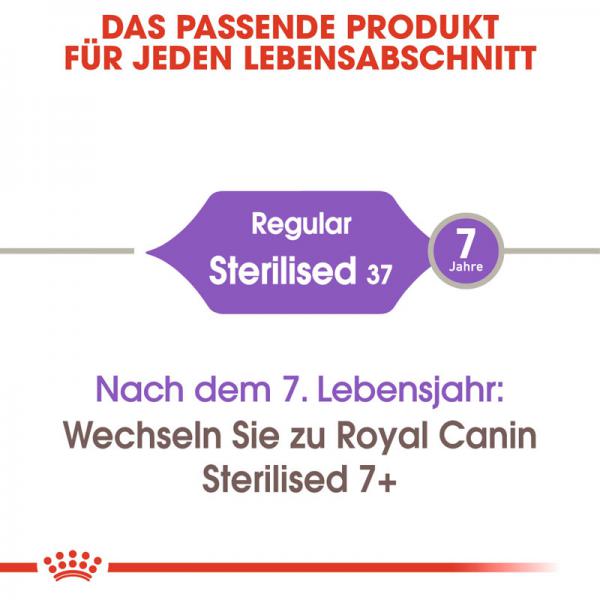 ROYAL CANIN STERILISED Trockenfutter für kastrierte Katzen