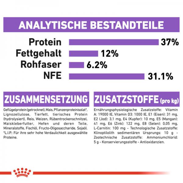 ROYAL CANIN STERILISED Trockenfutter für kastrierte Katzen