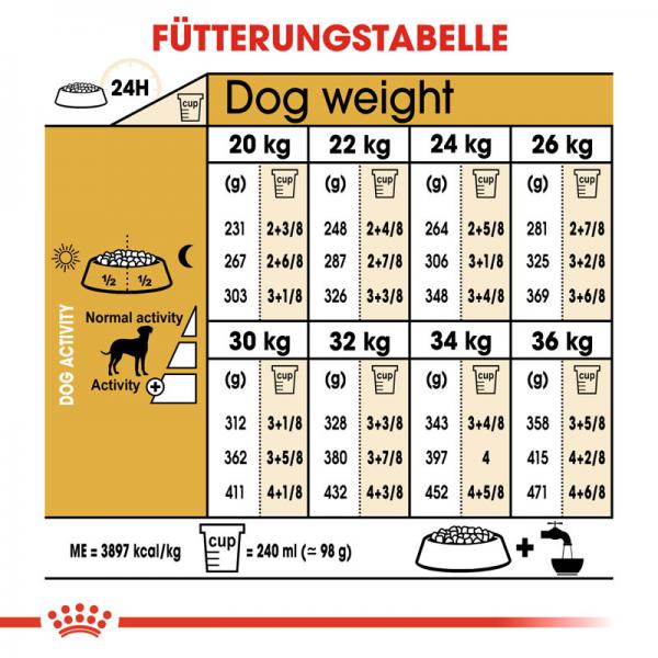 ROYAL CANIN Dalmatian Adult Hundefutter trocken für Dalmatiner