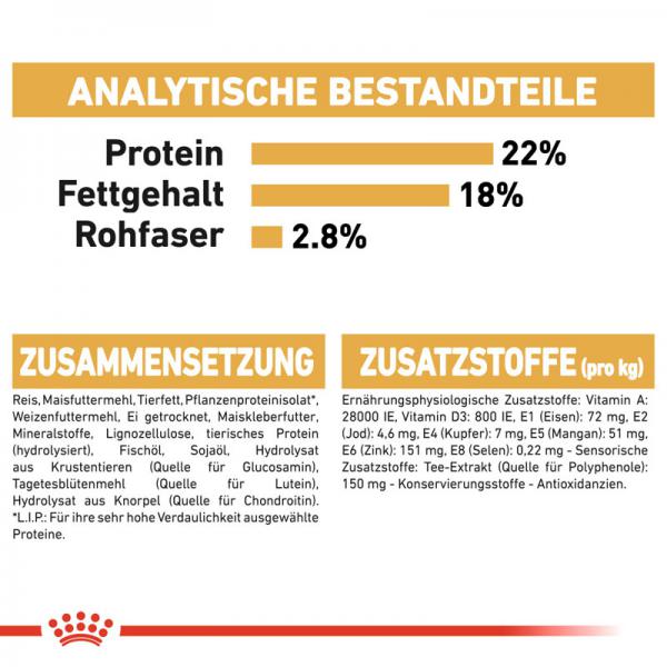ROYAL CANIN Dalmatian Adult Hundefutter trocken für Dalmatiner