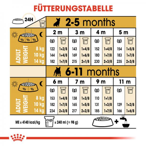 ROYAL CANIN French Bulldog Puppy Welpenfutter trocken für Französische Bulldoggen