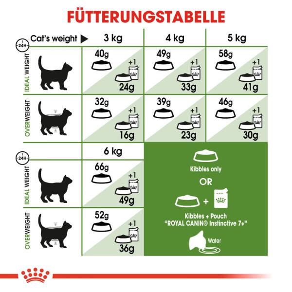 ROYAL CANIN OUTDOOR 7+ Katzenfutter trocken für ältere Freigänger