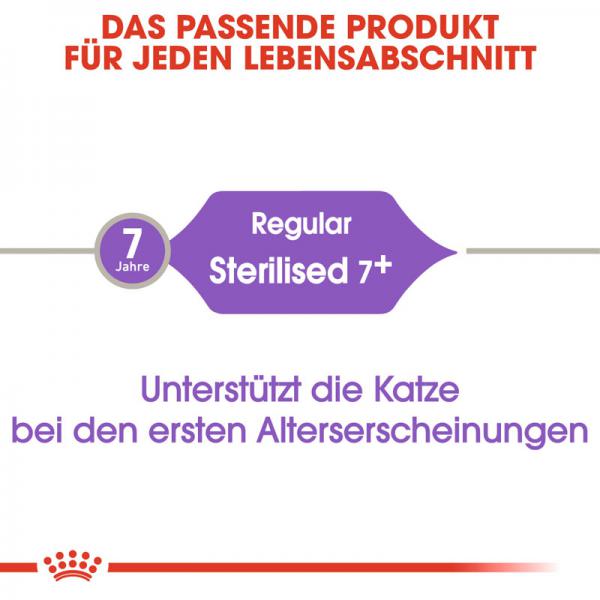 Royal Canin Sterilised 7+