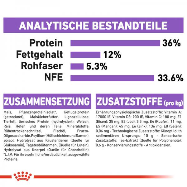 Royal Canin Sterilised 7+