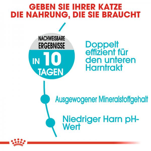 ROYAL CANIN Urinary Care Katzenfutter trocken für gesunde Harnwege