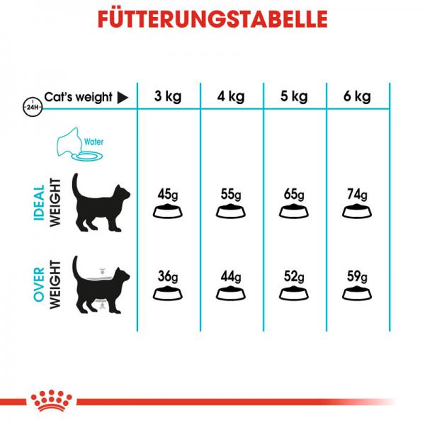 ROYAL CANIN Urinary Care Katzenfutter trocken für gesunde Harnwege