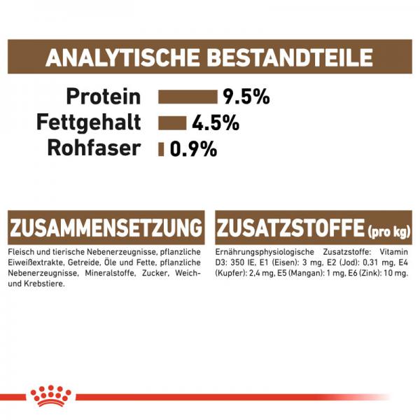 Royal Canin Ageing +12 in Gelee